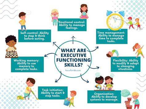what are executive functioning skills in child development