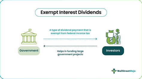 What Are Exempt Dividends