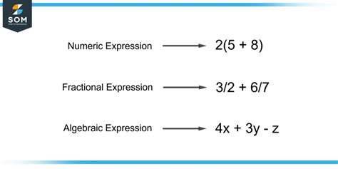 what are expressions in mathematics