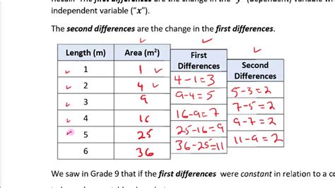 what are first and second differences