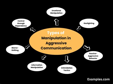 What Are Forms Of Manipulation