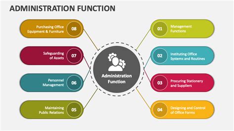 What Are Function Of Office