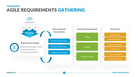 what are functional requirements in agile