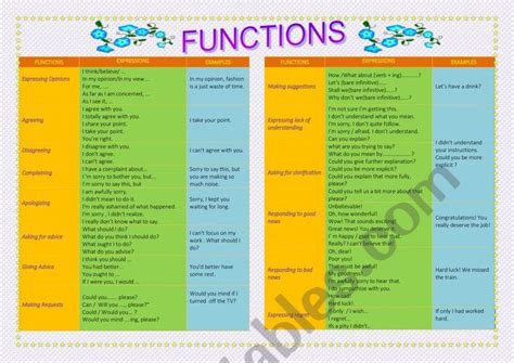 what are functions in language