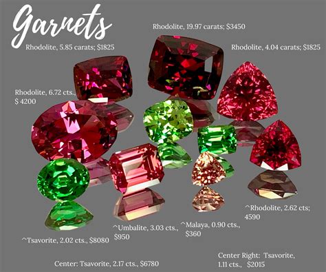 what are garnets