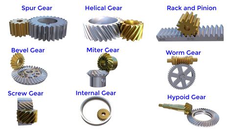 what are gears and its types