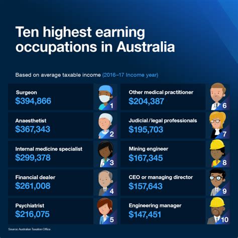 what are good jobs in australia