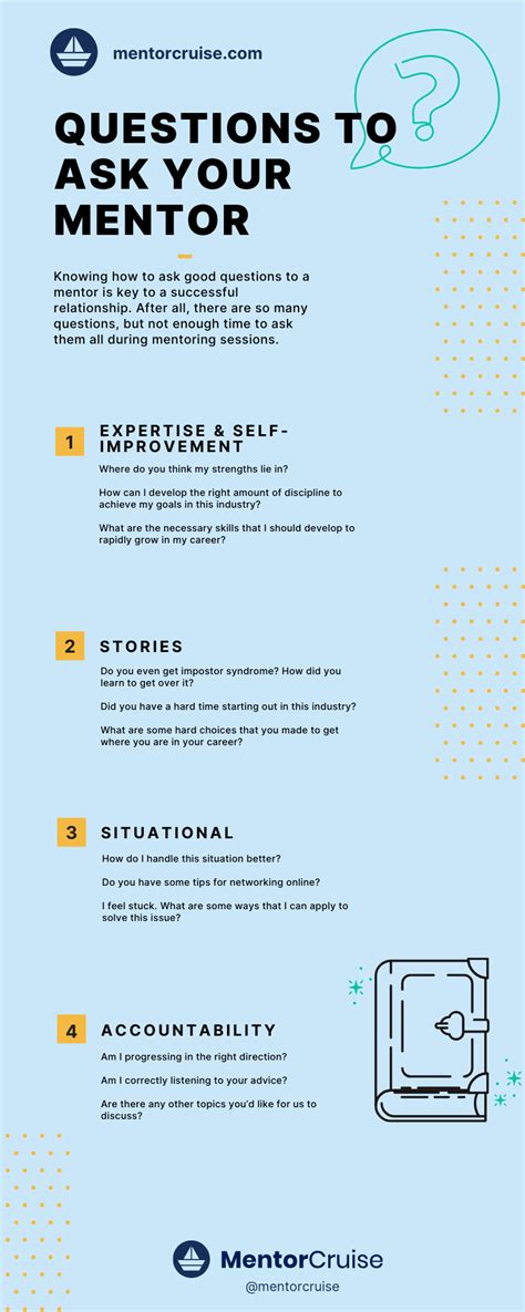 what are good topics to discuss with your mentor
