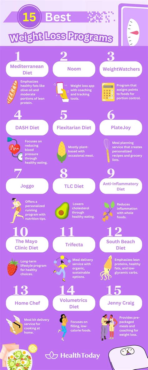 What Are Good Weight Loss Programs