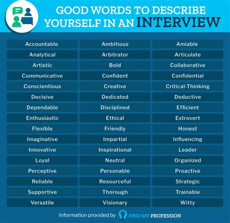 what are good words to use to describe yourself in an interview