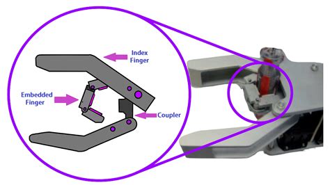 What Are Grippers In Robotics