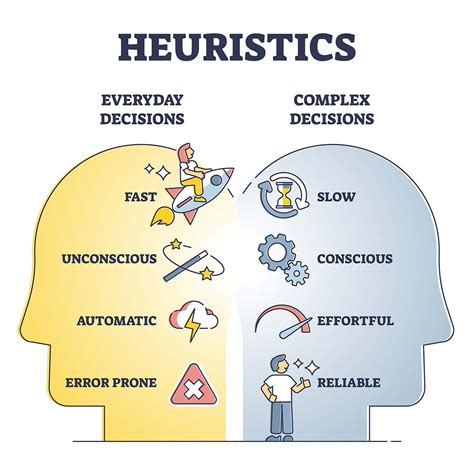 what are heuristics and biases