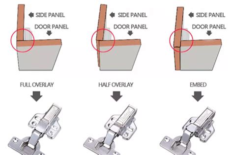 What Are Hidden Hinges Called
