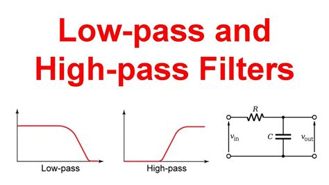 what are high pass filter in phased array
