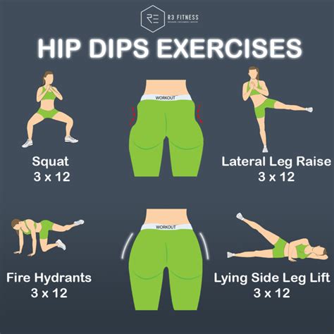What Are Hip Dips In Exercise