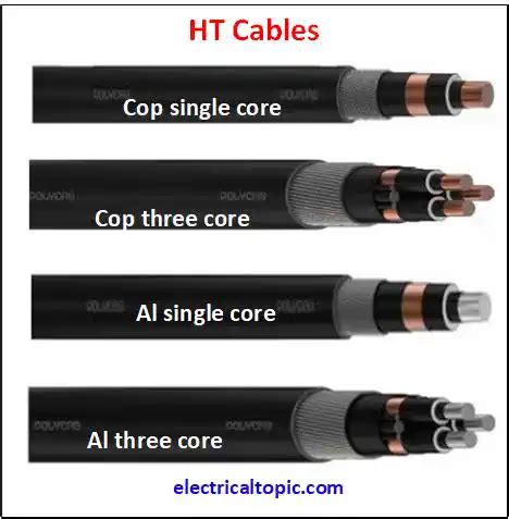 What Are Ht Cables