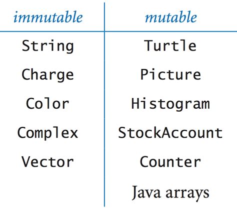 what are immutable data types