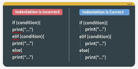 what are indentation in python