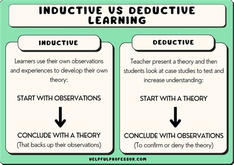 What Are Inductive And Deductive Methods Of Teaching