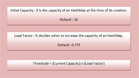 What Are Initial Capacity And Load Factor Of Hashmap In Java