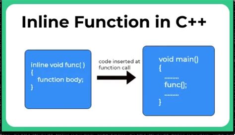 what are inline functions in c language