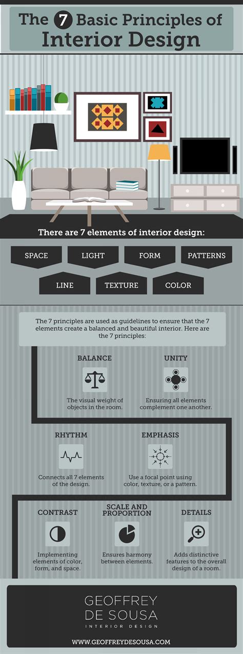 What Are Interior Design Principles