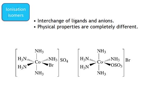 what are ionisation and hydrate isomers explain with suitable examples