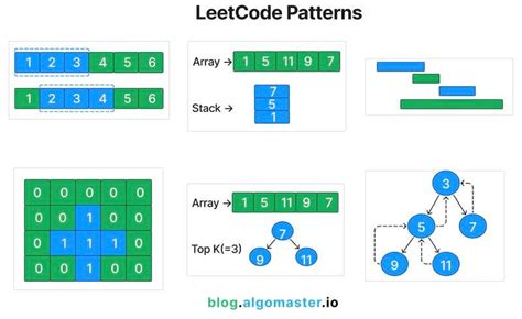 what are leetcode problems