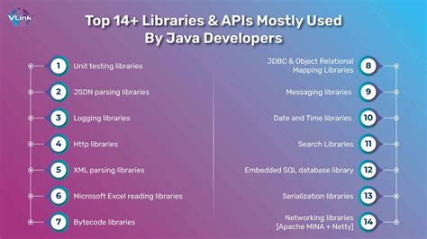 What Are Libraries In Java