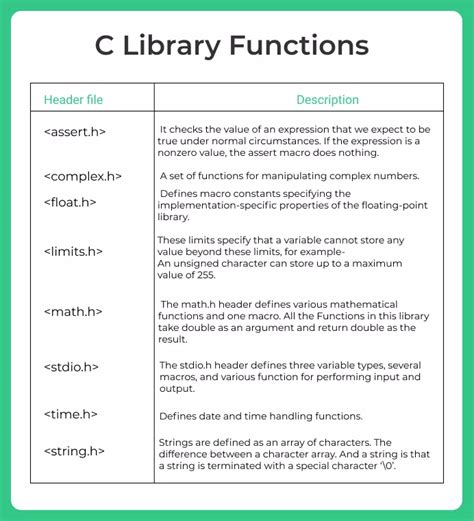 what are library functions in c