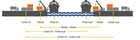 What Are Liner Terms