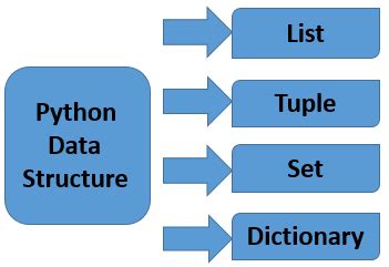 what are list and tuple data types in python
