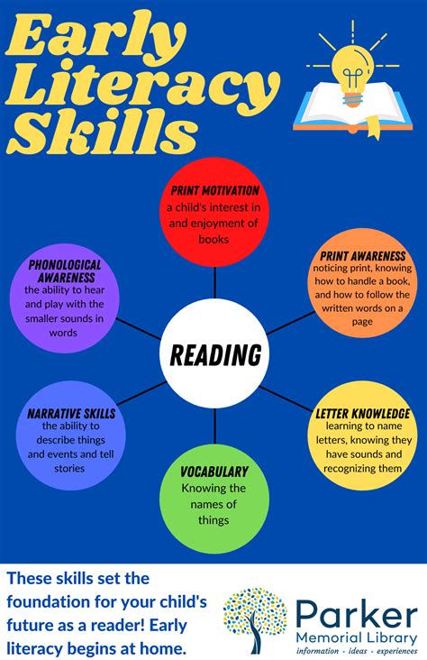 what are literacy skills examples