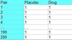 What Are Matched Samples