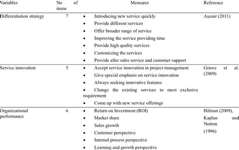 what are measurement instruments in research