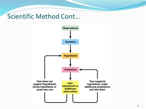 what are methods computer science