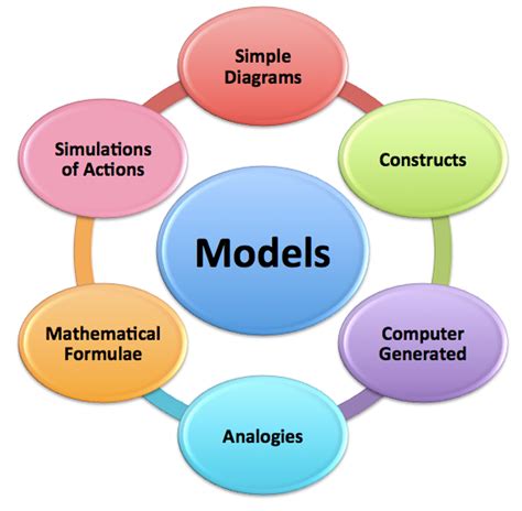 what are models explain with example
