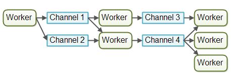 What Are Models In Java