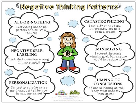 what are negative thought patterns