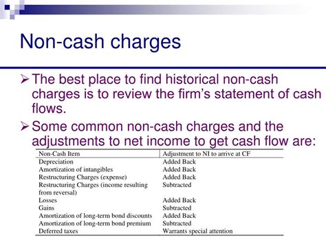 what are non cash charges