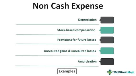 what are non cash expenses in accounting