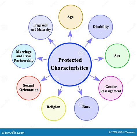 what are not examples of protected characteristics