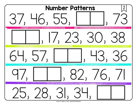 what are number patterns in maths