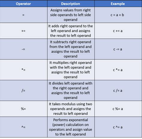 what are operators in java