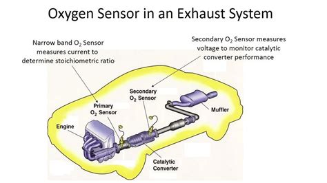 What Are Oxygen Sensors Made Of