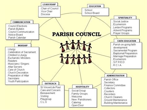 what are parish councils responsible for
