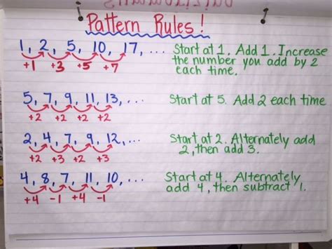 what are pattern rules in math