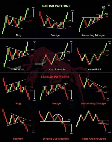 what are patterns in trading