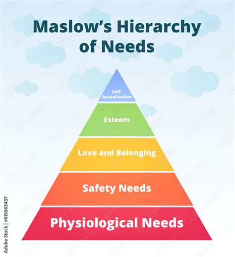 what are physiological needs in maslow's hierarchy of needs
