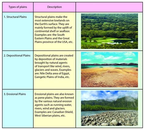 what are plains explain with an example class 3